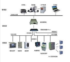 電力監(jiān)控系統(tǒng)與智能電網(wǎng)在線監(jiān)測設(shè)備 構(gòu)建未來能源網(wǎng)絡(luò)的核心支柱